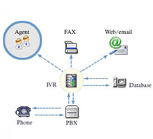 Interactive Voice Response System