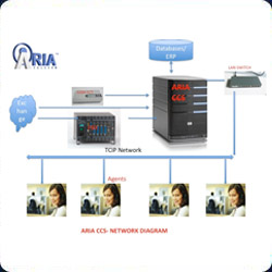 Asterisk Based IVR System